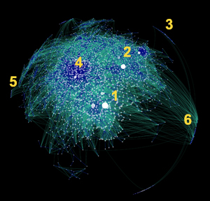 Displays interconnections throughout the all blogs