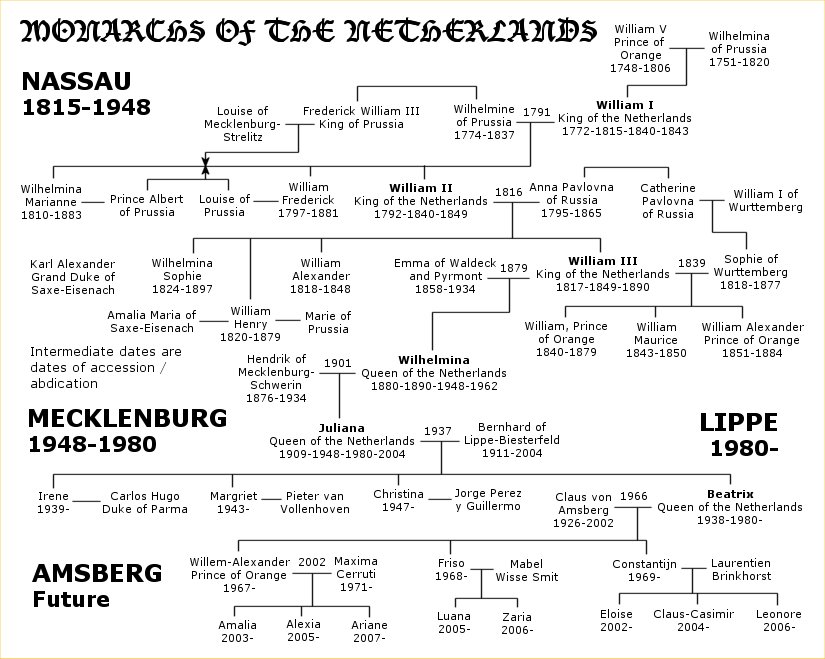 Dutch monarchy.jpg