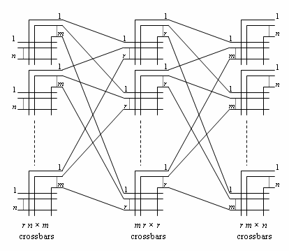 Closnetwork.png