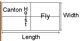 Parts of a flag