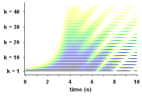 Harmonic additive synthesis spectrum.png