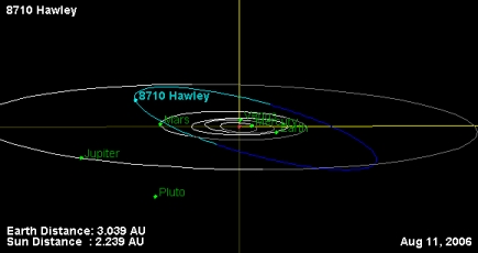 Hawley Orbit.jpg