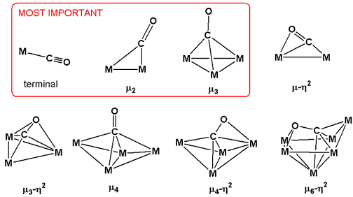 CObondingmodes2.png