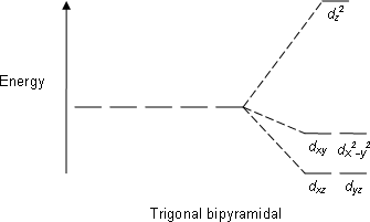 Trigonal bipyramidal.png