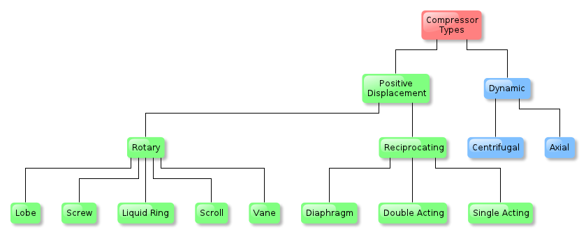 Gas-compressors-types-yed.png