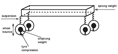 Car diagram.jpg