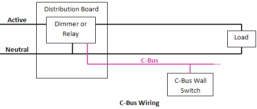 CBus Wiring.gif