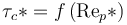 \tau_c*=f\left(\mathrm{Re}_p*\right)