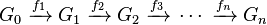 G_0 \;\xrightarrow{f_1}\; G_1 \;\xrightarrow{f_2}\; G_2 \;\xrightarrow{f_3}\; \cdots \;\xrightarrow{f_n}\; G_n