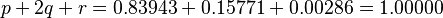 
p + 2q + r = 0.83943 + 0.15771 + 0.00286 = 1.00000 \,
