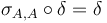 \sigma_{A,A} \circ \delta = \delta