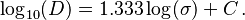  \log_{10}(D) = 1.333 \log (\sigma) + C \,.