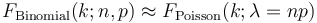 F_\mathrm{Binomial}(k;n, p) \approx F_\mathrm{Poisson}(k;\lambda=np)\,