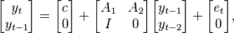 \begin{bmatrix}y_{t} \\ y_{t-1}\end{bmatrix} = \begin{bmatrix}c \\ 0\end{bmatrix} + \begin{bmatrix}A_{1}&A_{2} \\ I&0\end{bmatrix}\begin{bmatrix}y_{t-1} \\ y_{t-2}\end{bmatrix} + \begin{bmatrix}e_{t} \\ 0\end{bmatrix},