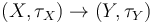 (X, \tau_X) \rightarrow (Y, \tau_Y)