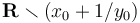 \mathbf{R} \smallsetminus (x_0+ 1/y_0)