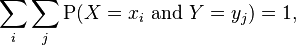 \sum_i \sum_j \mathrm{P}(X=x_i\ \mathrm{and}\ Y=y_j) = 1,\,