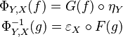 \begin{align}\Phi_{Y,X}(f) = G(f)\circ \eta_Y\\
\Phi_{Y,X}^{-1}(g) = \varepsilon_X\circ F(g)\end{align}