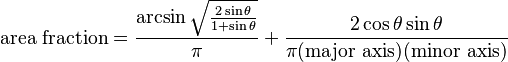 \text{area fraction}=\frac{\arcsin\sqrt{\frac{2\sin\theta}{1+\sin\theta}}}\pi+\frac{2\cos\theta\sin\theta}{\pi\text{(major axis)(minor axis)}}