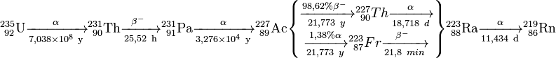 \mathrm{{}^{235}_{\ 92}U\xrightarrow[7,038 \times 10^8 \ y]{\alpha }{}^{231}_{\ 90}Th\xrightarrow[25,52 \ h]{\beta^-\ }{}^{231}_{\ 91}Pa\xrightarrow[3,276 \times 10^4 \ y]{\alpha }{}^{227}_{\ 89}Ac\begin{Bmatrix} {\xrightarrow[21,773 \ y]{98,62% \beta^-\ }{}^{227}_{\ 90}Th\xrightarrow[18,718 \ d]{\alpha}}  \\ {\xrightarrow[21,773 \ y]{1,38% \alpha}{}^{223}_{\ 87}Fr\xrightarrow[21,8 \ min]{\beta^-\ }} \end{Bmatrix}{}^{223}_{\ 88}Ra\xrightarrow[11,434 \ d]{\alpha }{}^{219}_{\ 86}Rn}