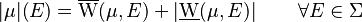 |\mu|(E)=\overline{\mathrm{W}}(\mu,E)+\left|\underline{\mathrm{W}}(\mu,E)\right|\qquad\forall E\in\Sigma