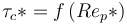 \tau_c*=f \left(Re_p* \right)