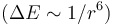 (\Delta E \sim 1/r^6)