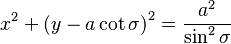 
x^2 +
\left( y - a \cot \sigma \right)^2 = \frac{a^{2}}{\sin^2 \sigma}
