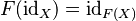 F(\mathrm{id}_{X}) = \mathrm{id}_{F(X)}\,\!