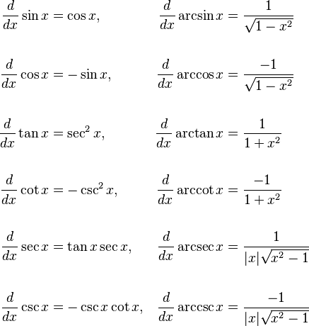 
\begin{align}
\frac{d}{dx} \sin x & = \cos x, & \frac{d}{dx} \arcsin x & = \frac{1}{\sqrt{1 - x^2}} \\ \\
\frac{d}{dx} \cos x & = -\sin x, & \frac{d}{dx} \arccos x & = \frac{-1}{\sqrt{1 - x^2}} \\ \\
\frac{d}{dx} \tan x & = \sec^2 x, & \frac{d}{dx} \arctan x & = \frac{ 1}{1 + x^2} \\ \\
\frac{d}{dx} \cot x & = -\csc^2 x, & \frac{d}{dx} \arccot x & = \frac{-1}{1 + x^2} \\ \\
\frac{d}{dx} \sec x & = \tan x \sec x, & \frac{d}{dx} \arcsec x & = \frac{ 1}{|x|\sqrt{x^2 - 1}} \\ \\
\frac{d}{dx} \csc x & = -\csc x \cot x, & \frac{d}{dx} \arccsc x & = \frac{-1}{|x|\sqrt{x^2 - 1}}
\end{align}
