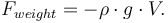 F_{weight} = -\rho \cdot g \cdot V.