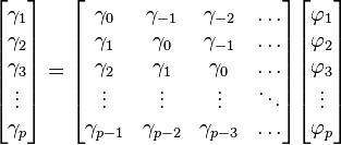 \begin{bmatrix}
\gamma_1 \\
\gamma_2 \\
\gamma_3 \\
\vdots \\
\gamma_p \\
\end{bmatrix}

=

\begin{bmatrix}
\gamma_0 & \gamma_{-1} & \gamma_{-2} & \dots \\
\gamma_1 & \gamma_0 & \gamma_{-1} & \dots \\
\gamma_2 & \gamma_{1} & \gamma_{0} & \dots \\
\vdots      & \vdots         & \vdots       & \ddots \\
\gamma_{p-1} & \gamma_{p-2} & \gamma_{p-3} & \dots \\
\end{bmatrix}

\begin{bmatrix}
\varphi_{1} \\
\varphi_{2} \\
\varphi_{3} \\
 \vdots \\
\varphi_{p} \\
\end{bmatrix}

