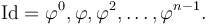 \mathrm{Id}=\varphi^0, \varphi, \varphi^2, \ldots, \varphi^{n-1}.