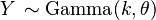 Y \, \sim \textrm{Gamma}(k, \theta)