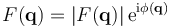 F(\mathbf{q}) = \left|F(\mathbf{q}) \right|\mathrm{e}^{\mathrm{i}\phi(\mathbf{q})}