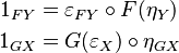 \begin{align}
1_{FY} &= \varepsilon_{FY}\circ F(\eta_Y) \\
1_{GX} &= G(\varepsilon_X)\circ\eta_{GX}
\end{align}