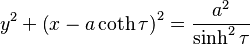 
y^2 +
\left( x - a \coth \tau \right)^2 = \frac{a^2}{\sinh^2 \tau}
