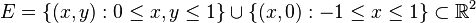 E = \{ (x,y) : 0 \leq x, y \leq 1 \} \cup \{ (x, 0) : -1 \leq x \leq 1 \} \subset \mathbb{R}^2 