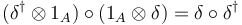 (\delta^\dagger \otimes 1_A) \circ (1_A \otimes \delta) = \delta \circ \delta^\dagger