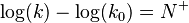 \log(k) - \log(k_0) = N^+