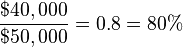 \frac{\$40,000}{\$50,000} = 0.8 = 80\%