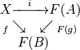 
\begin{array}{c}
X \xrightarrow{\quad i \quad} F(A) \\
{}_f \searrow \quad \swarrow {}_{F(g)} \\
F(B) \quad \\
\end{array}
