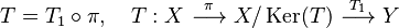  T = T_1 \circ \pi, \ \ \ T : X \ \overset{\pi}{\longrightarrow}\ X / \operatorname{Ker}(T) \ \overset{T_1}{\longrightarrow} \ Y 