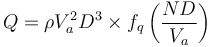 Q = \rho V_a^2 D^3 \times f_q \left(\frac{ND}{V_a}\right)