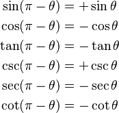 
\begin{align}
\sin(\pi - \theta) &= +\sin \theta \\
\cos(\pi - \theta) &= -\cos \theta \\
\tan(\pi - \theta) &= -\tan \theta \\
\csc(\pi - \theta) &= +\csc \theta \\
\sec(\pi - \theta) &= -\sec \theta \\
\cot(\pi - \theta) &= -\cot \theta \\
\end{align}
