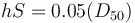 {h S}={0.05(D_{50})}