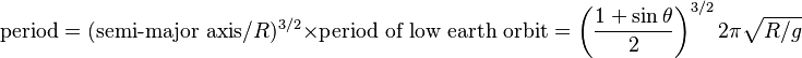 \text{period}=(\text{semi-major axis}/R)^{3/2}\times\text{period of low earth orbit}=\left(\frac{1+\sin\theta}2\right)^{3/2}2\pi\sqrt{R/g}