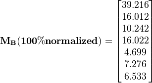 \mathbf{M_{B}(100\% normalized)} = \begin{bmatrix}
39.216 \\
16.012 \\
10.242 \\
16.022 \\
4.699 \\
7.276 \\
6.533 \end{bmatrix}