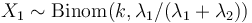 \!X_1\sim \mathrm{Binom}(k, \lambda_1/(\lambda_1+\lambda_2))