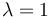 \lambda=1